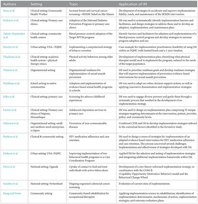 Editorial: Implementation Mapping for selecting, adapting and developing implementation strategies